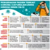 1 WARGA MAJALENGKA STATUS PDP