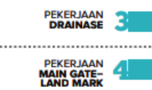 Sosialisasi Resmi Belum sampai Warga