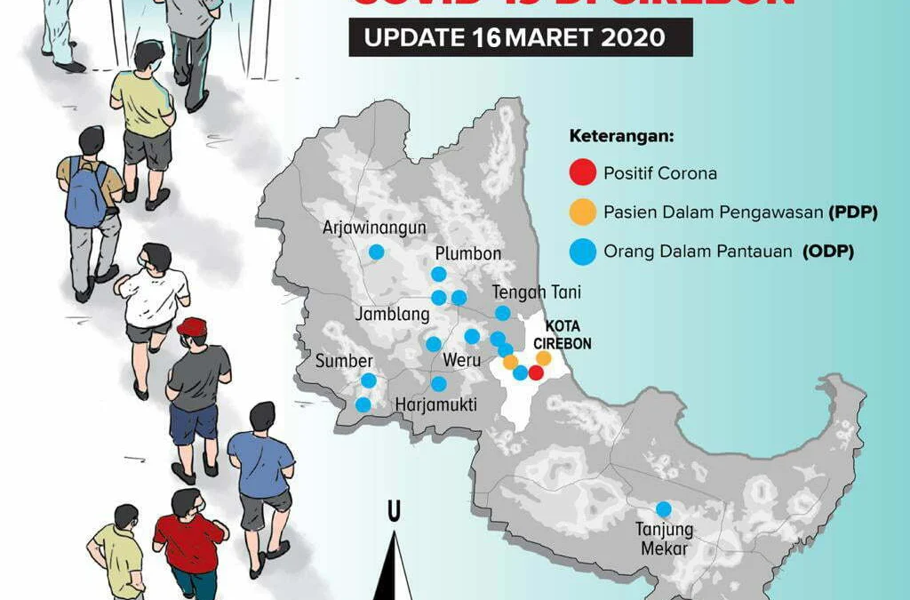 data-pdp-odp-suspect-positif-virus-corona-wilayah-cirebon