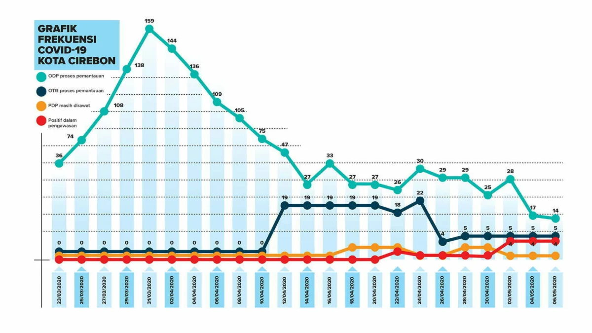 infografis-corona-kota-cirebon