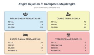 Grafis-corona-majalengka