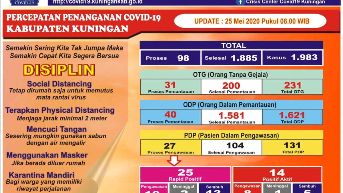 update-data-covid-19-kuningan