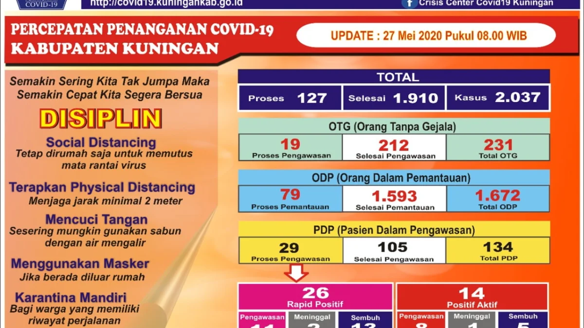 covid-19-kabupaten-kuningan