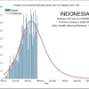 prediksi-akhir-virus-corona-indonesia