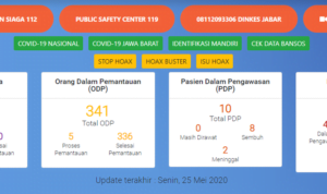 update-pasien-covid-19-kota-cirebon