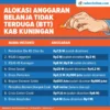 Anggaran Penanganan Covid di Kuningan Jadi 77 Miliar
