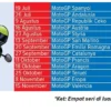Jumlah Race Dikurangi, MotoGP Dimulai Lagi 19 Juli 2020