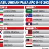 Timnas Indonesia U-19 Satu Grup dengan Juara Empat Kali Asia