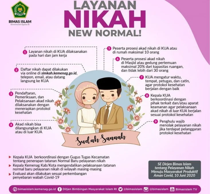 syarat-akad-nikah-di-luar-kua