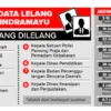 Belum Ada Pejabat Mendaftar