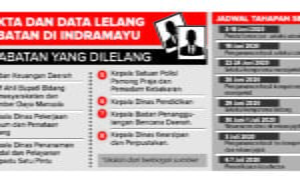 Belum Ada Pejabat Mendaftar Belum Ada Pejabat Mendaftar