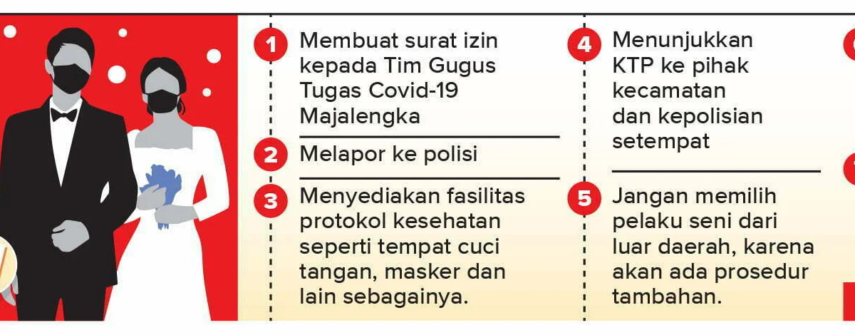 Warga Majalengka Sudah Boleh Gelar Resepsi