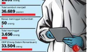 Perkiraan Presiden Meleset, Nyatanya Kasus Corona di Indonesia Masih Tinggi