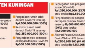 Anggaran-Covid-19-per-8-agustus-2020