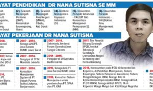 riwayat-kerja-pendidikan-nana-sutisna