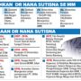 riwayat-kerja-pendidikan-nana-sutisna