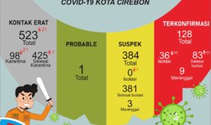 covid-kota-cirebon