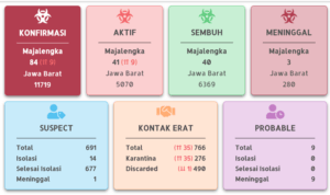 data-covid-majalengka