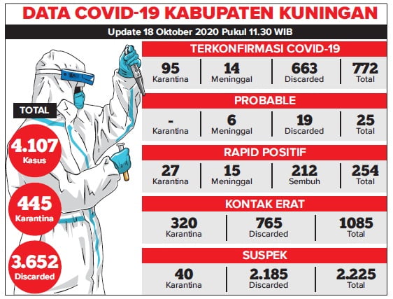 Data-Covid