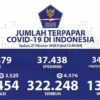 Pasien Sembuh Terus Bertambah