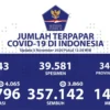 Pasien Sembuh Terus Bertambah