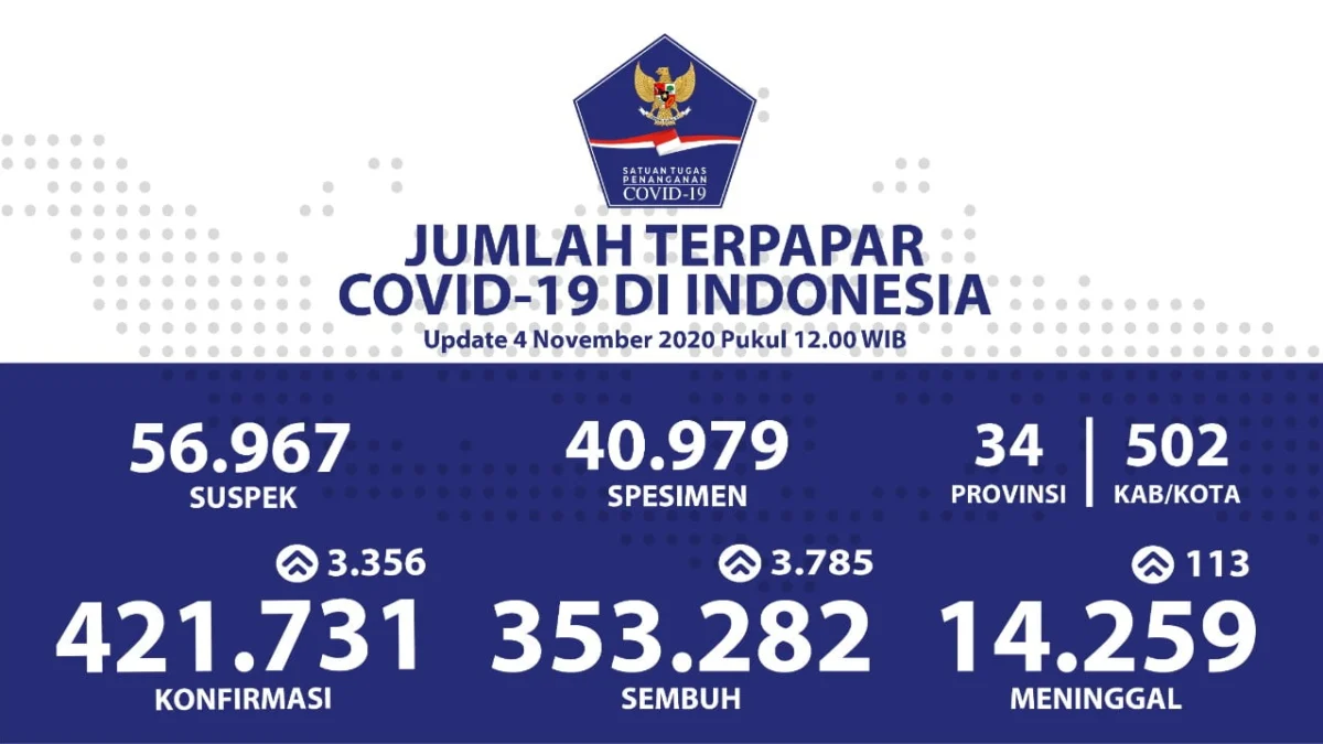 Pasien Sembuh Melebihi yang Positif Pasien Sembuh Melebihi yang Positif