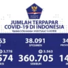 Sembuh Kumulatif 360.705 Orang
