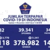 Pasien Sembuh Tembus 402.347 Orang