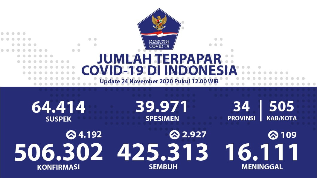 Pemerintah Dukung Inisiatif Swasta Produksi Vaksin Pemerintah Dukung Inisiatif Swasta Produksi Vaksin