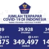 Bertambah 3.931, Pasien Sembuh Jadi 349.497 Orang