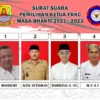 Nyoblos Sistem Drive Thru