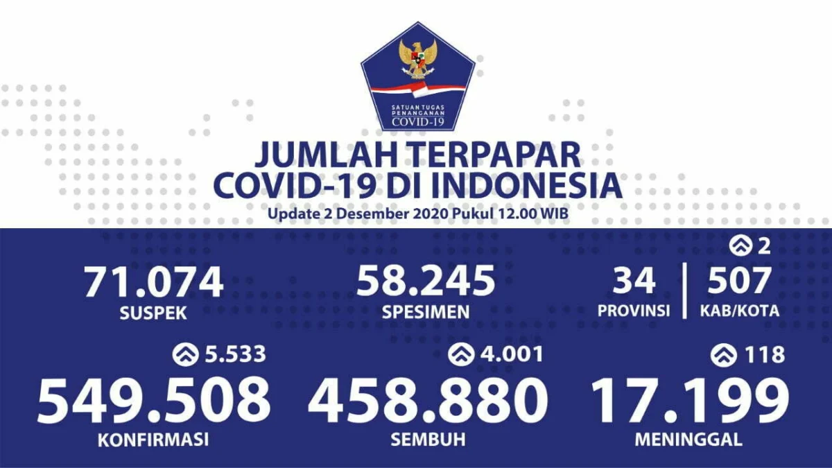 Pasien Sembuh Terus Bertambah Pasien Sembuh Terus Bertambah