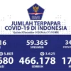 Papua Lima Besar Kesembuhan Tertinggi