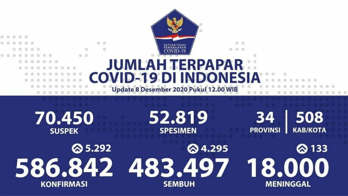 Sinovac Manjur 97 Persen Lawan Corona Sinovac Manjur 97 Persen Lawan Corona
