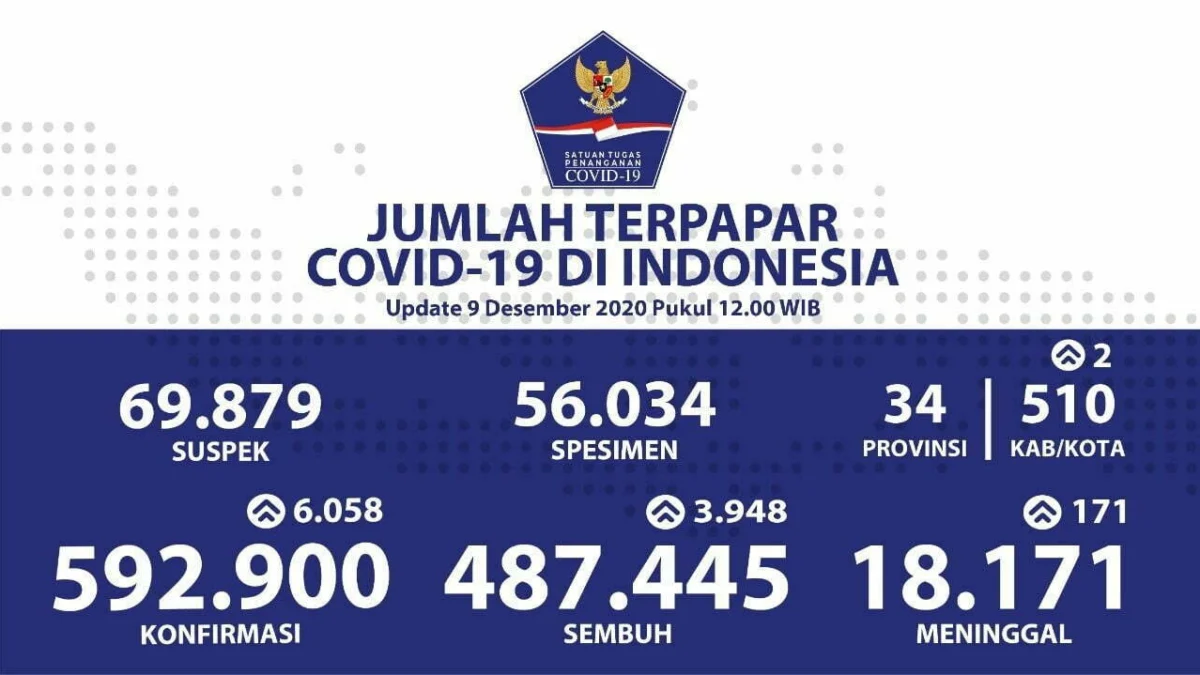 Vaksin Program untuk Indonesia Vaksin Program untuk Indonesia