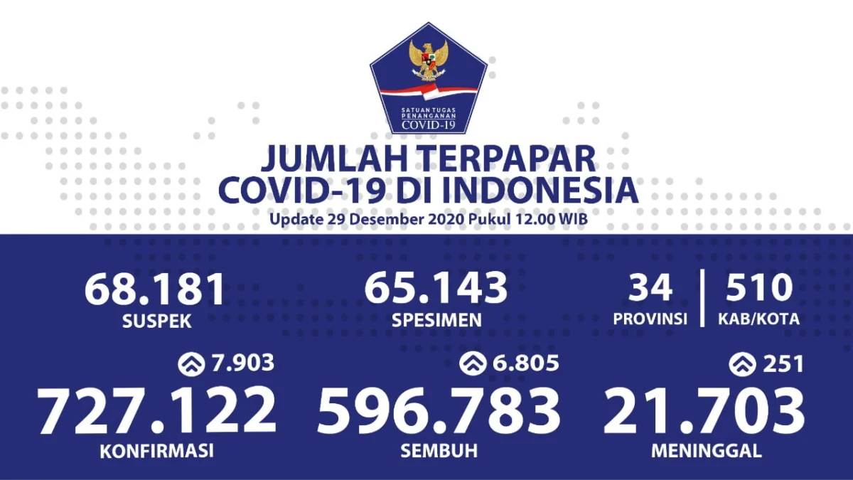 Pasien Sembuh Terus Bertambah Pasien Sembuh Terus Bertambah