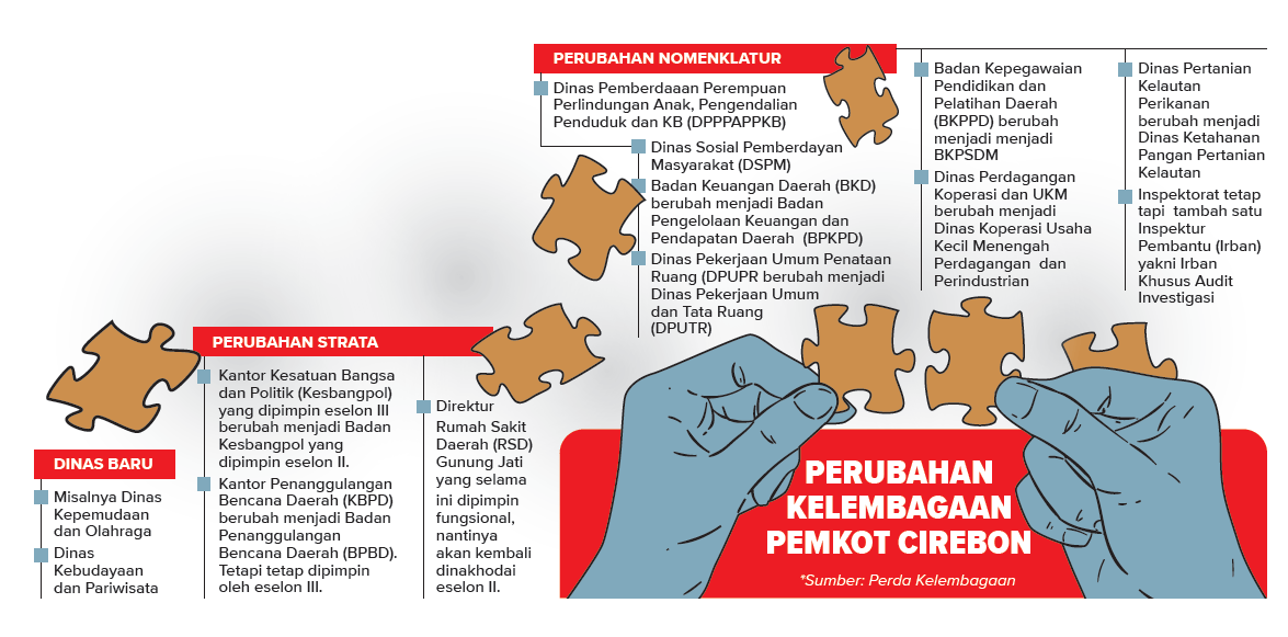 Tahun Depan Ada 3 Posisi Kepala Dinas Baru