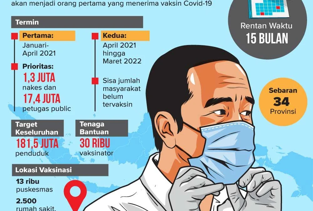 Jokowi Pertama, Vaksinasi 15 Januari