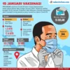 Jokowi Pertama, Vaksinasi 15 Januari