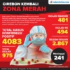 Cirebon Merah Lagi