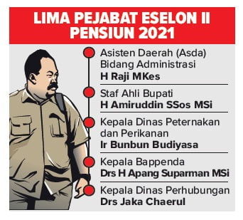 pejabat-pensiun-2021