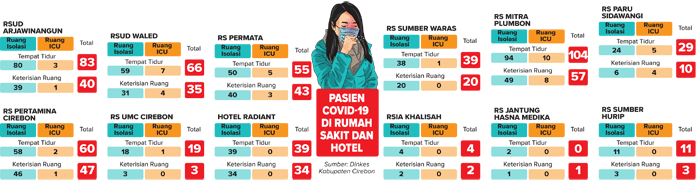 Pemda Diminta Intens ke RT-RW