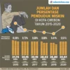 Bantuan Jor-joran, Kemiskinan Naik