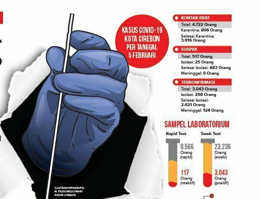 Keperluan Kunker, DPRD Sering Minta Swab Gratis