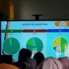 PTM Tak Pasti, PPDB Tetap Jalan