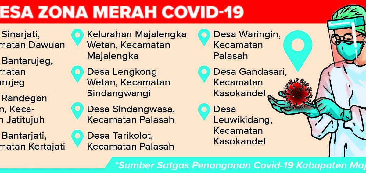 11 Desa Masuk Zona Merah