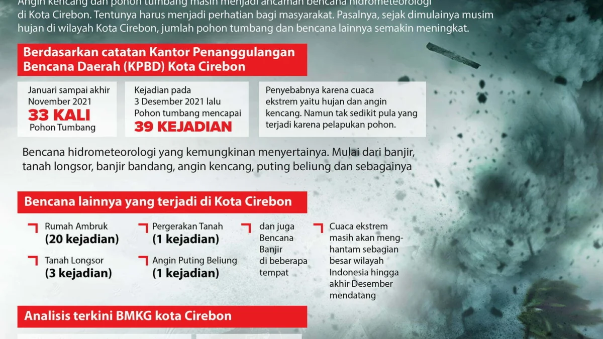 Infografis Waspada Bencana Hidrometeorologi