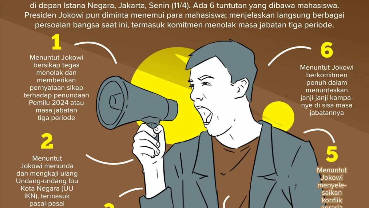 Infografis Enam Tuntutan Mahasiswa