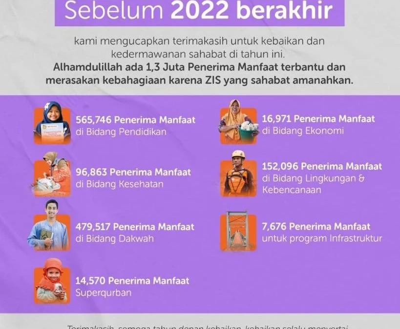 Penyaluran ZIS oleh Rumah Zakat Cabang Cirebon.