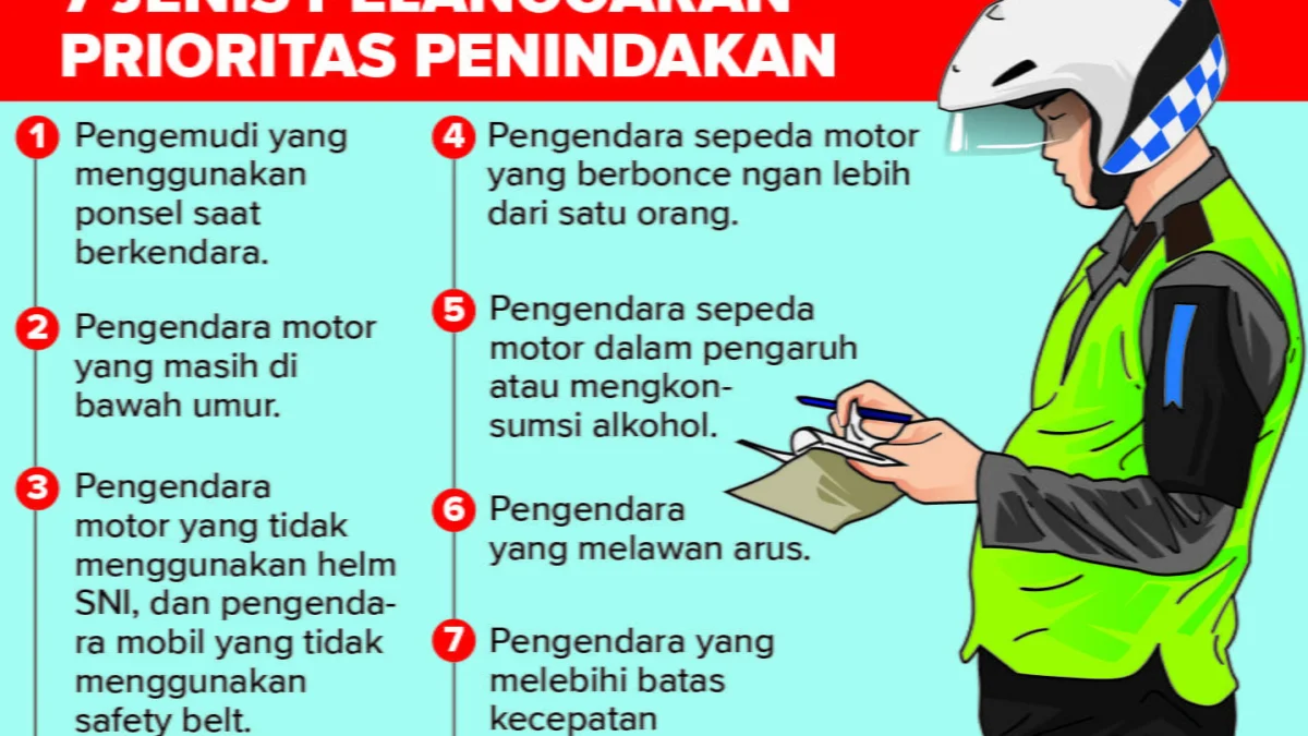 Polres Majalengka akan menggelar razia dan menindak 7 jenis pelanggaran lalu lintas.